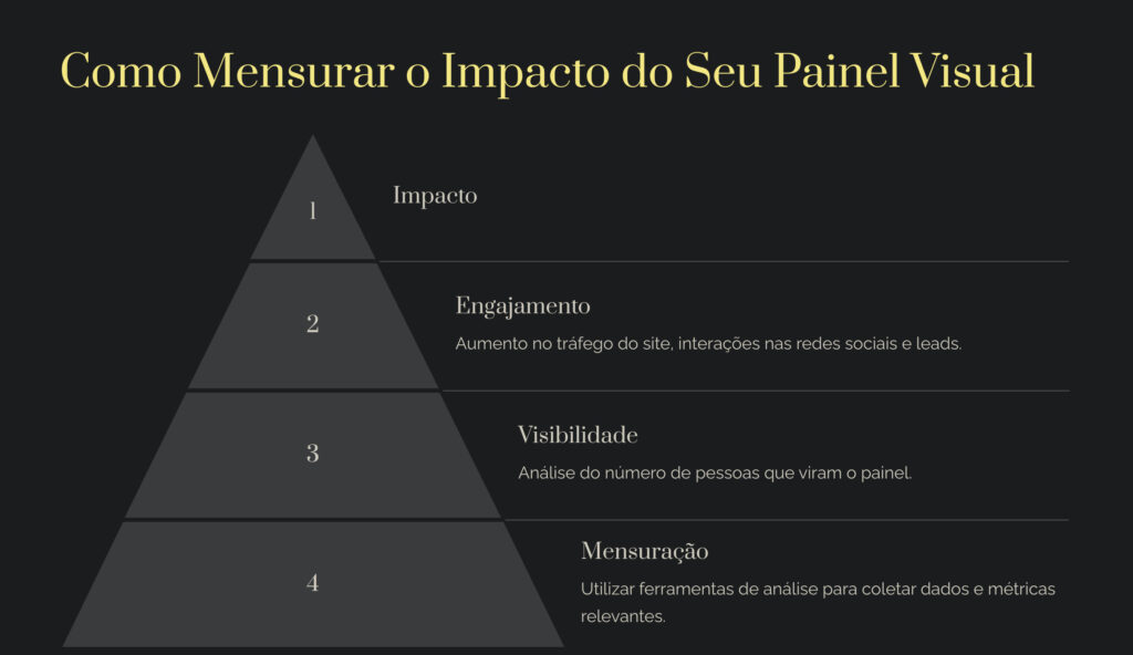 8_Como-Mensurar-o-Impacto-do-Seu-Painel-Visual